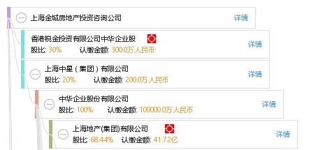 上海金城房地产投资咨询公司 择业良机与专业价值