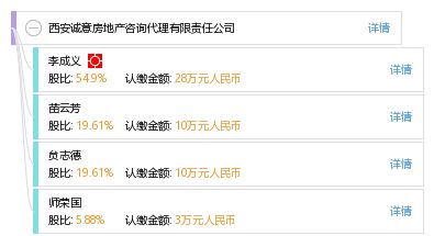 深化房地产咨询服务，共筑置业诚信新生态——西安诚意房地产咨询代理有限责任公司发展纪实